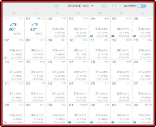 하이난-싼야-2024년-4월-기후-데이터