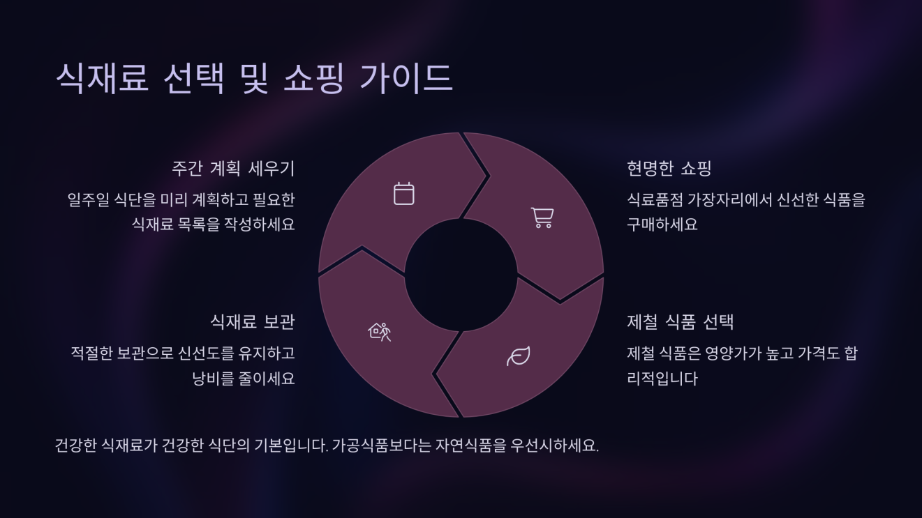 스위치온 다이어트 1주차 요리 6