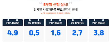  500&amp;#44;000원 부담경감 크레딧 신청 방법 총정리 (2025년 소상공인 지원) 