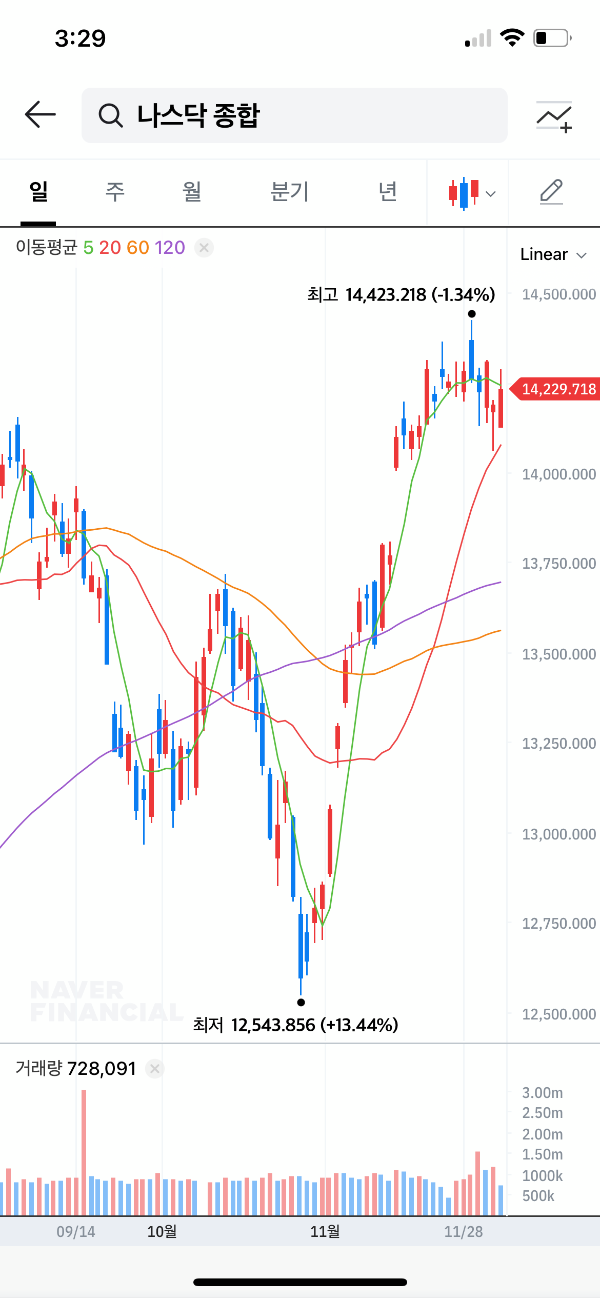네이버 해외주식 미국증시 미국주식 실시간 조회