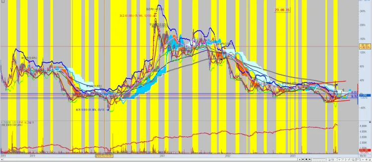 주식-추천-종목-차트(전체)