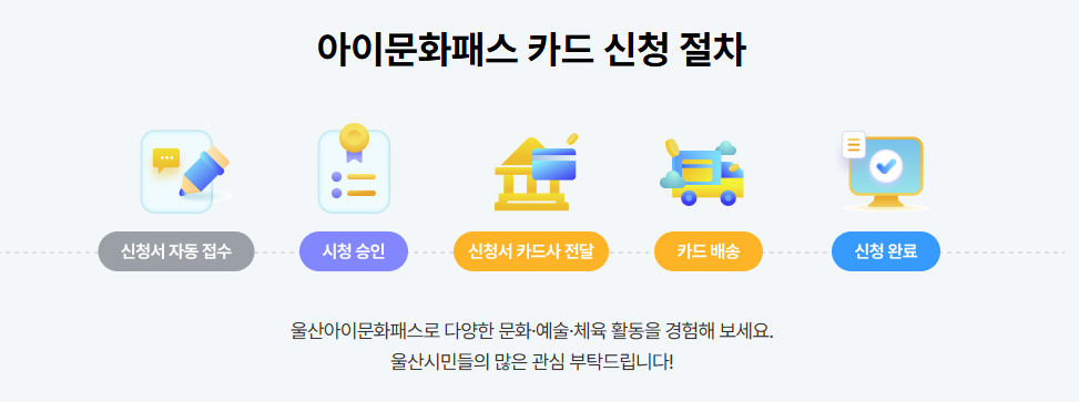 울산 아이문화패스 카드신청 사용방법 가맹점 총정리