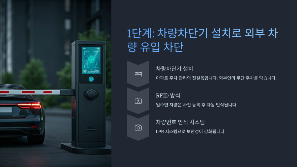 차량 차단기 설치 – 단지 보안과 주차 공간 보호의 시작