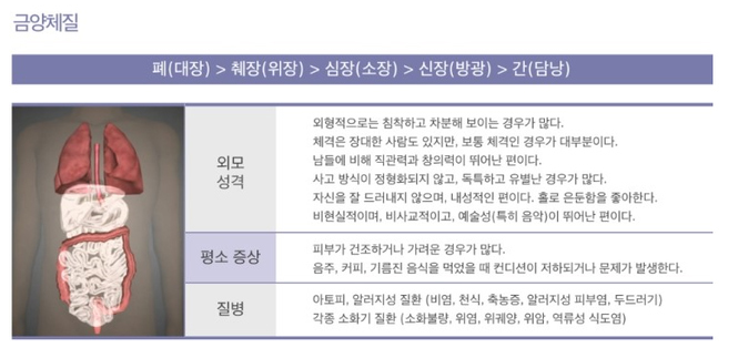 8체질 자가진단 테스트