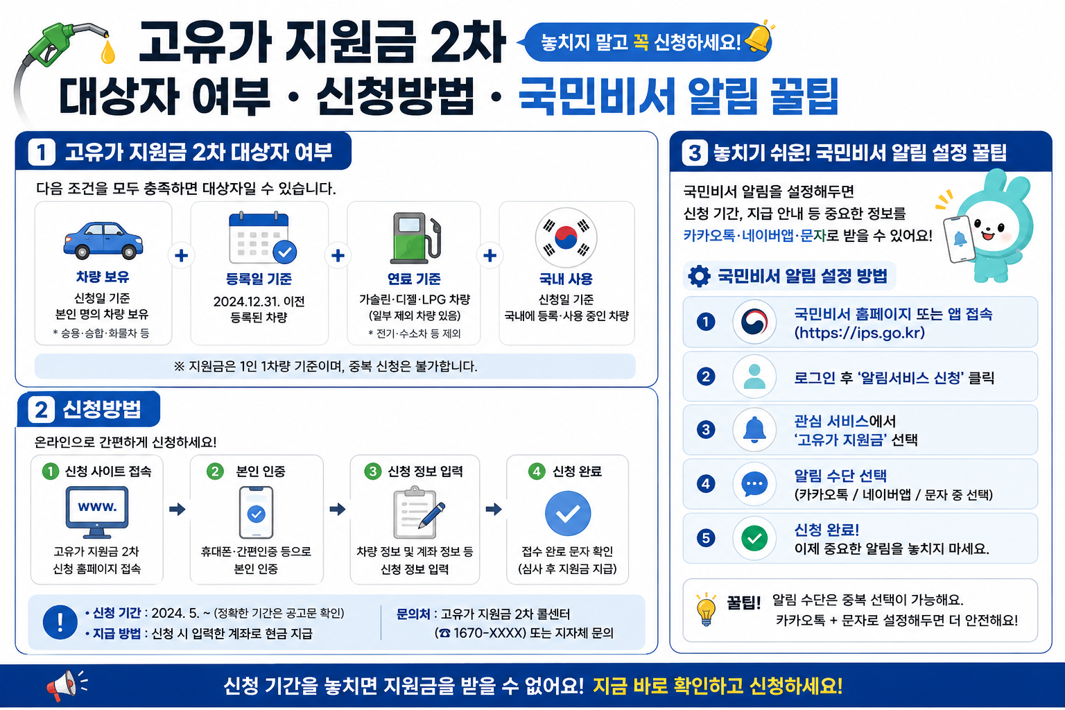 지원금 2차 대상자 여부,신청방법, 국민비서 알림 설정 꿀팁