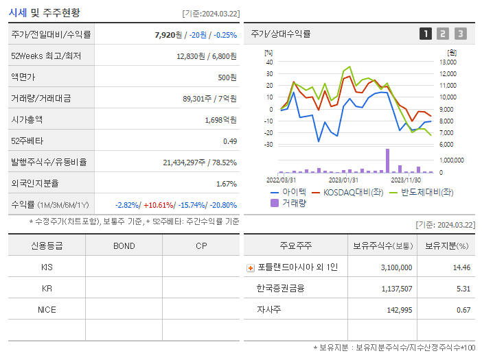 아이텍_기업개요