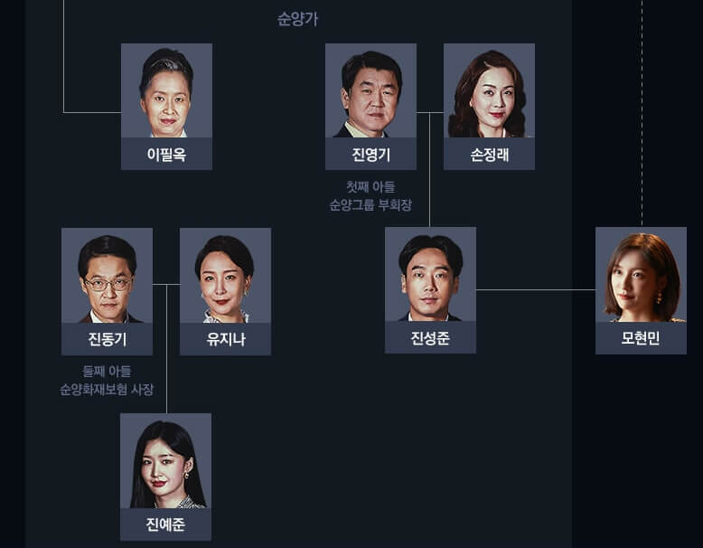 재벌집_막내아들_출연진