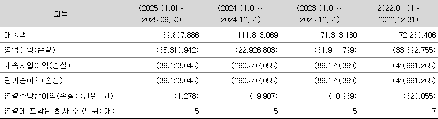 세미파이브 실적
