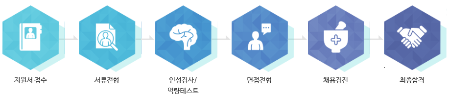 금융IT부문 경력채용(서버운영,금융정보시스템 개발/운영,VDI운영)