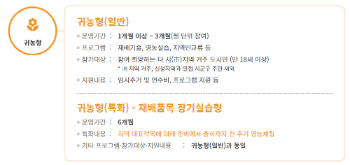 알트태그-살아보기 프로그램 중 귀농형에 대한 설명입니다.