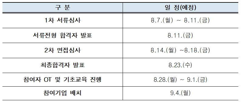 미래 청년 일자리 2차 가점대상 및 선발일정