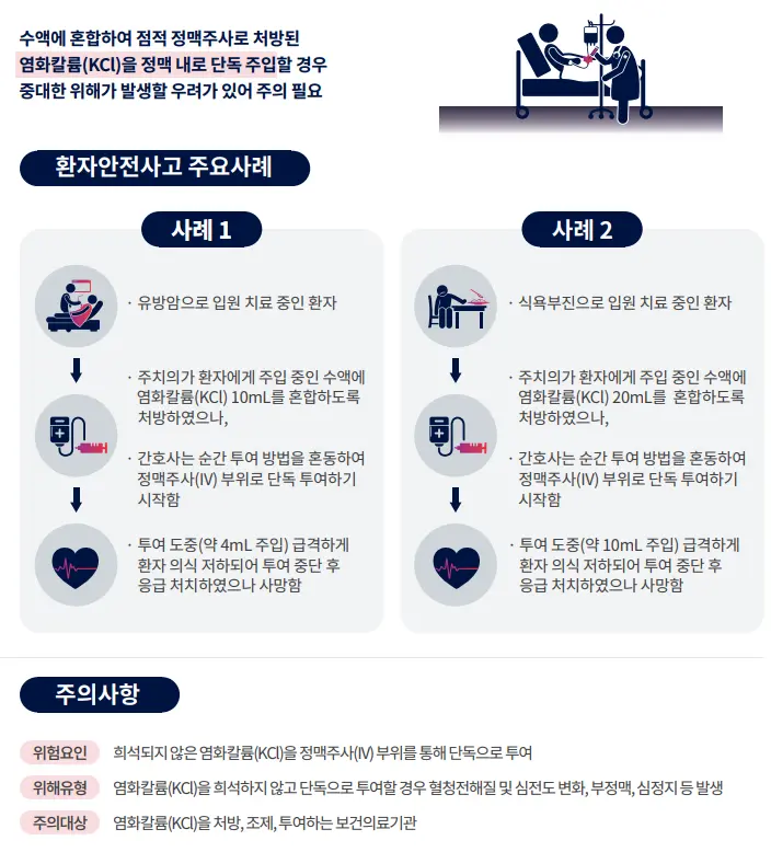 염화칼륨-주사액-사고사례