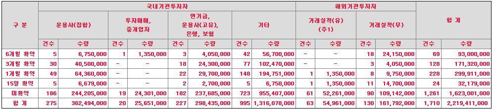 에스비비테크 수요예측