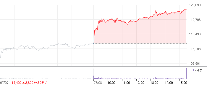 KB금융 주가 전망 및 배당금 확인