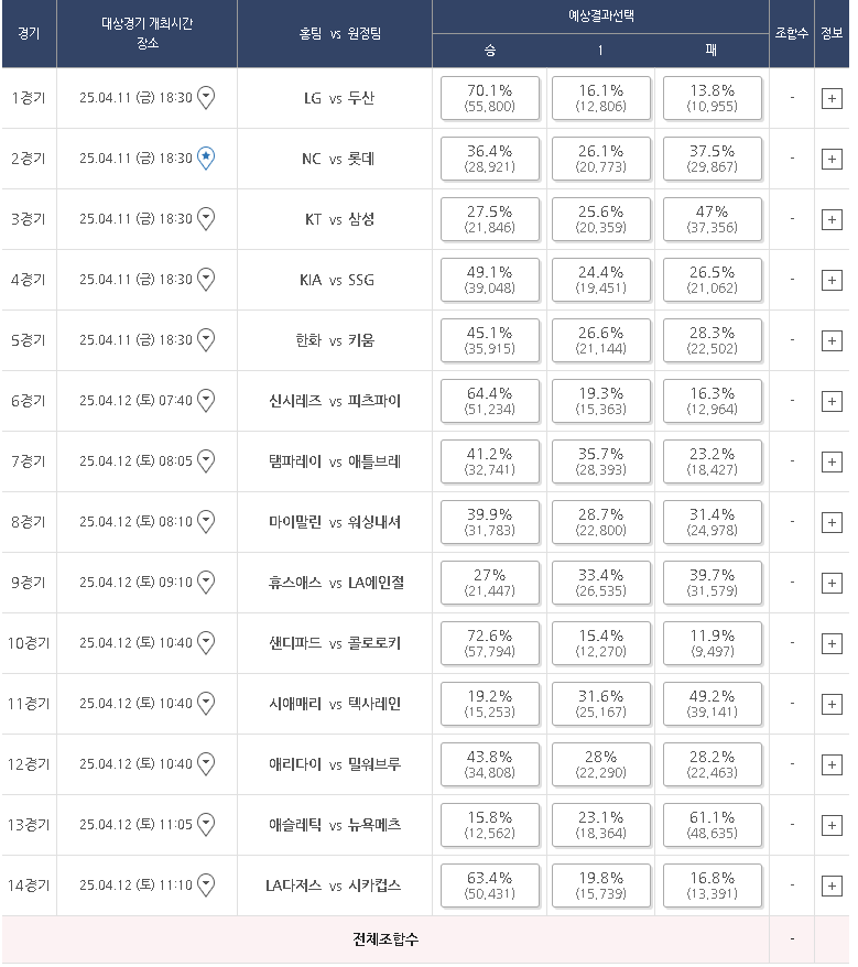 스포츠토토 하는 방법 - 토토 종목별 게임하는 방법
