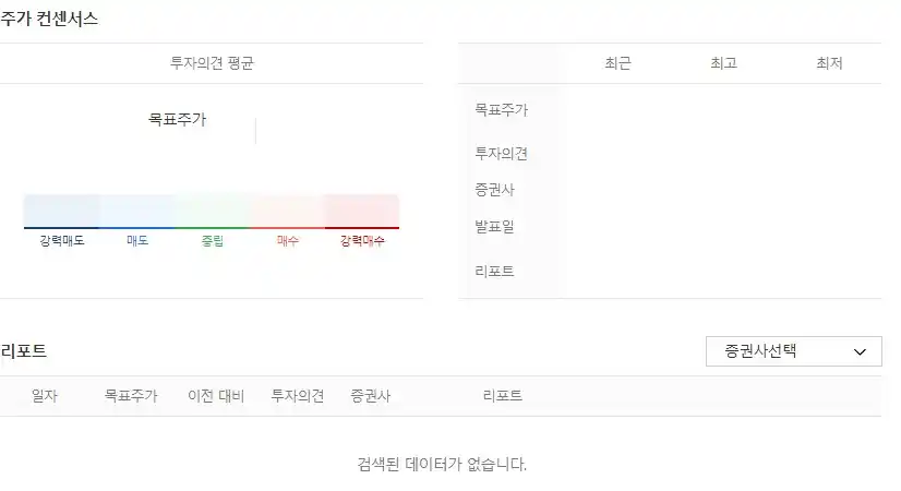 증권사가 제시하는 리포트조차 없다