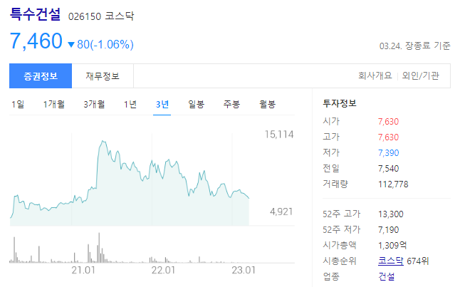 특수건설 주가는 7460원