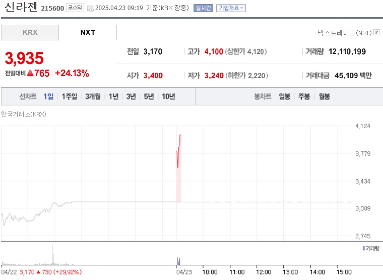 신라젠 주가