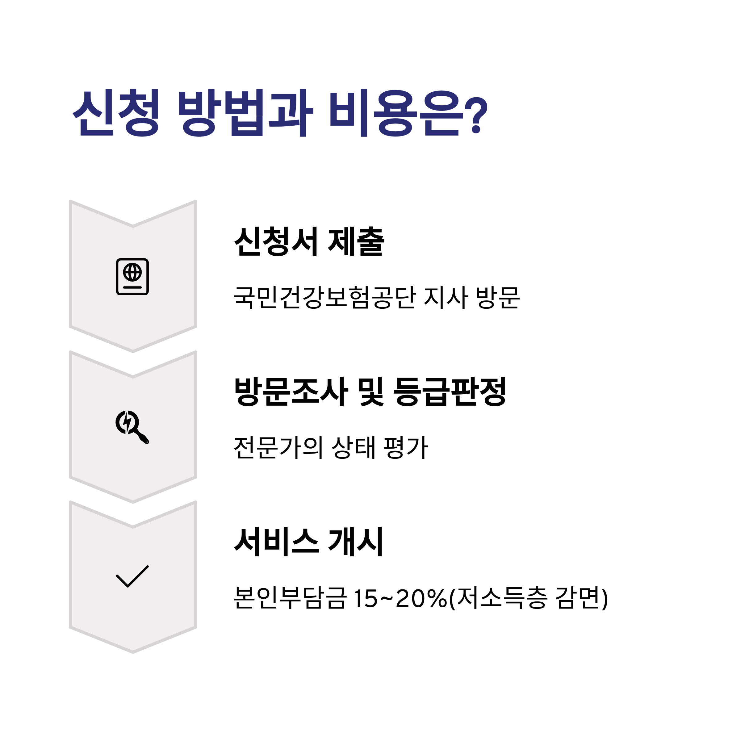 장기요양보험 혜택