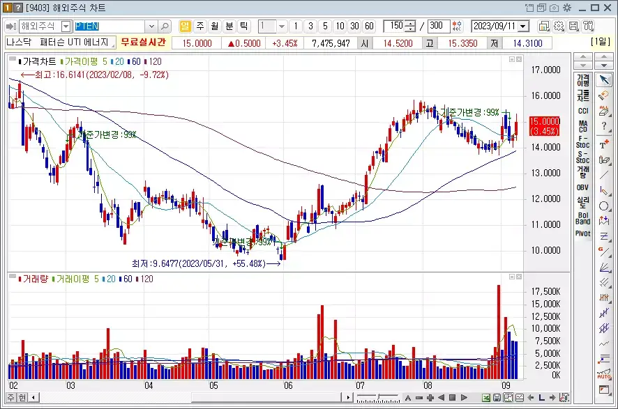 패터슨 UTI 에너지_PTEN