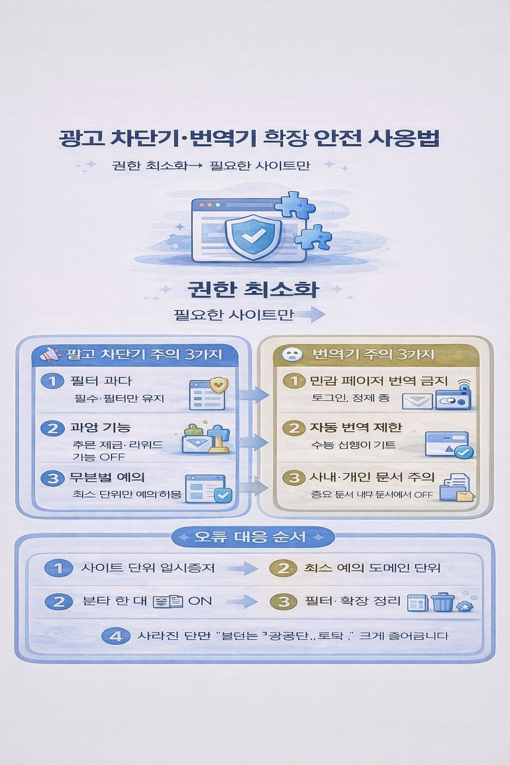 광고 차단기&middot;번역기 확장 사용 시 주의점