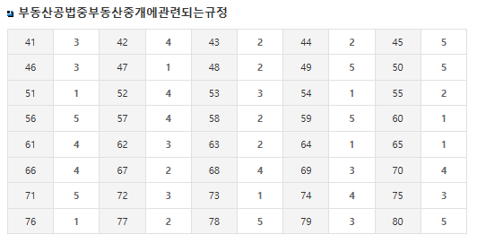 34회 공인중개사 시험 가답안 2차 부동산법