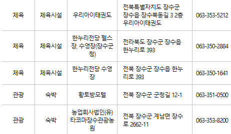 장수 문화누리카드 사용처