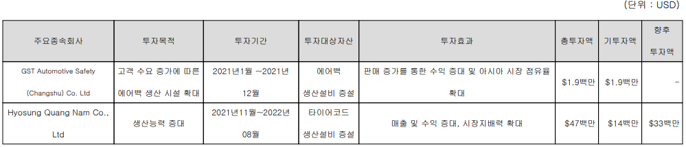 효성첨단소재 - 진행 중인 투자