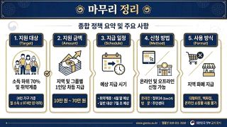 민생회복 지원금 3차 신청방법 소비쿠폰 금액