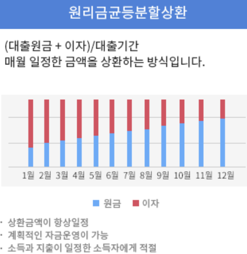 부산은행 새희망홀씨대출