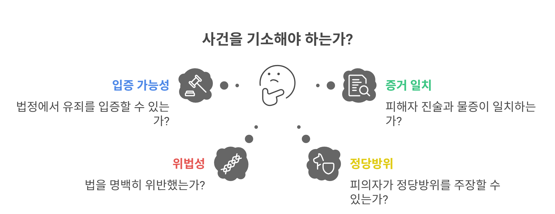 기소될까 말까? 검사의 판단 기준은?