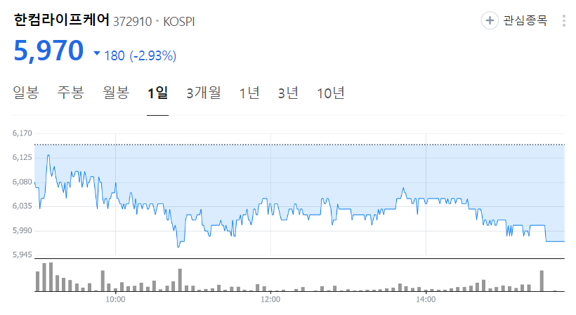 한컴라이프케어-주가