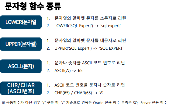 문자형 함수 종류
