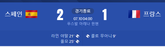 유로 2024 4강전 스페인 승리, 결승진출