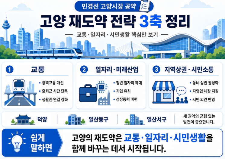 민경선 고양시장 당선자 프로필&middot;공약 총정리