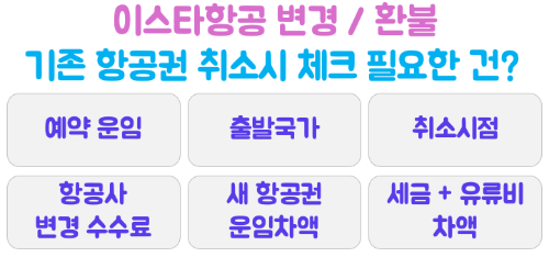 비행기-취소-변경-환불-수수료-제주항공-진에어-티웨이항공-이스타항공