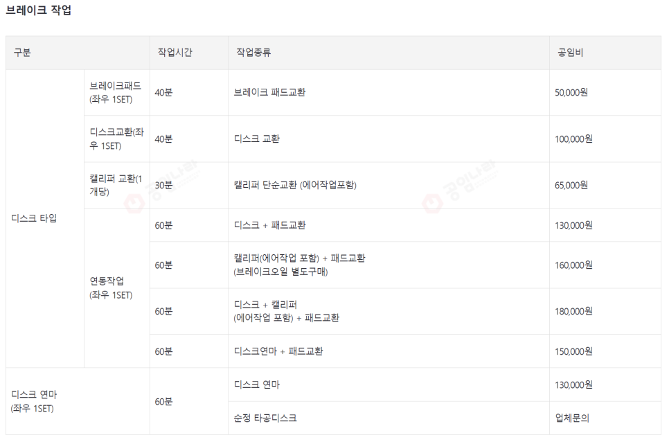 브레이크 디스크 수리 비용