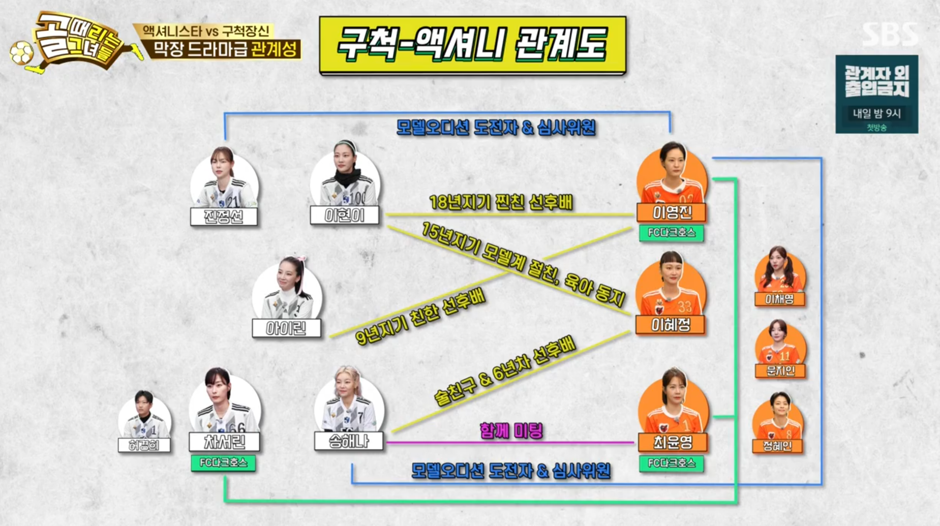 구척-액셔니 관계도
