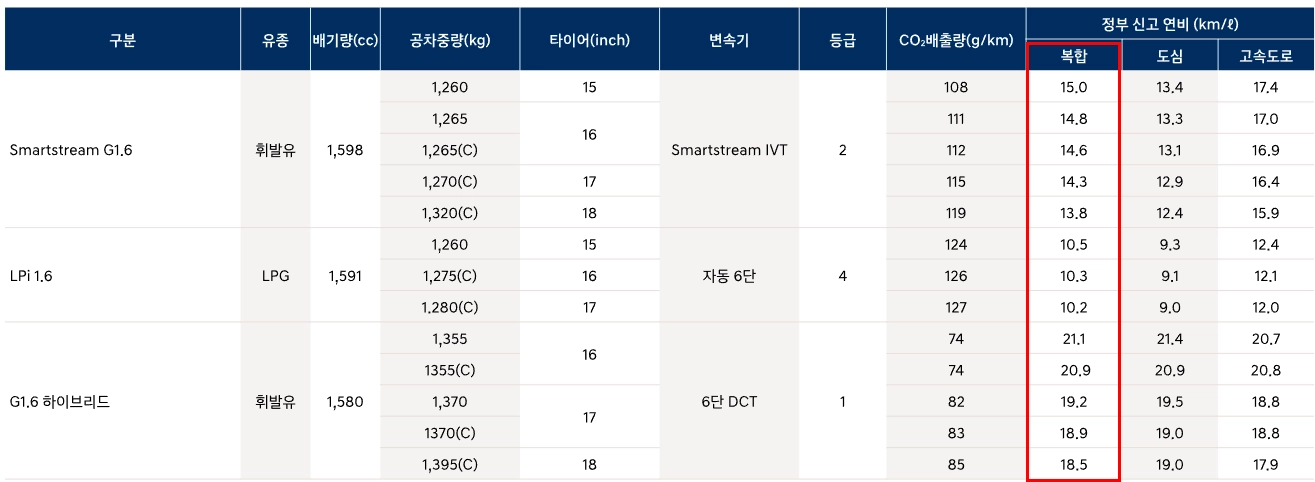 2025-아반떼-가격표-연비-제원