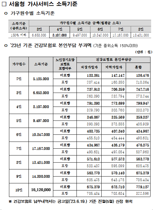 서울형 가사서비스 소득기준