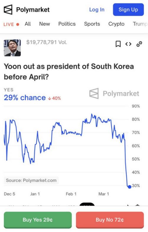 폴리마켓과 해외 예측 시장 