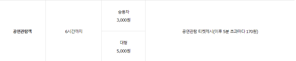 고양아람누리-주차안내