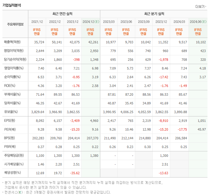 현대백화점_실적
