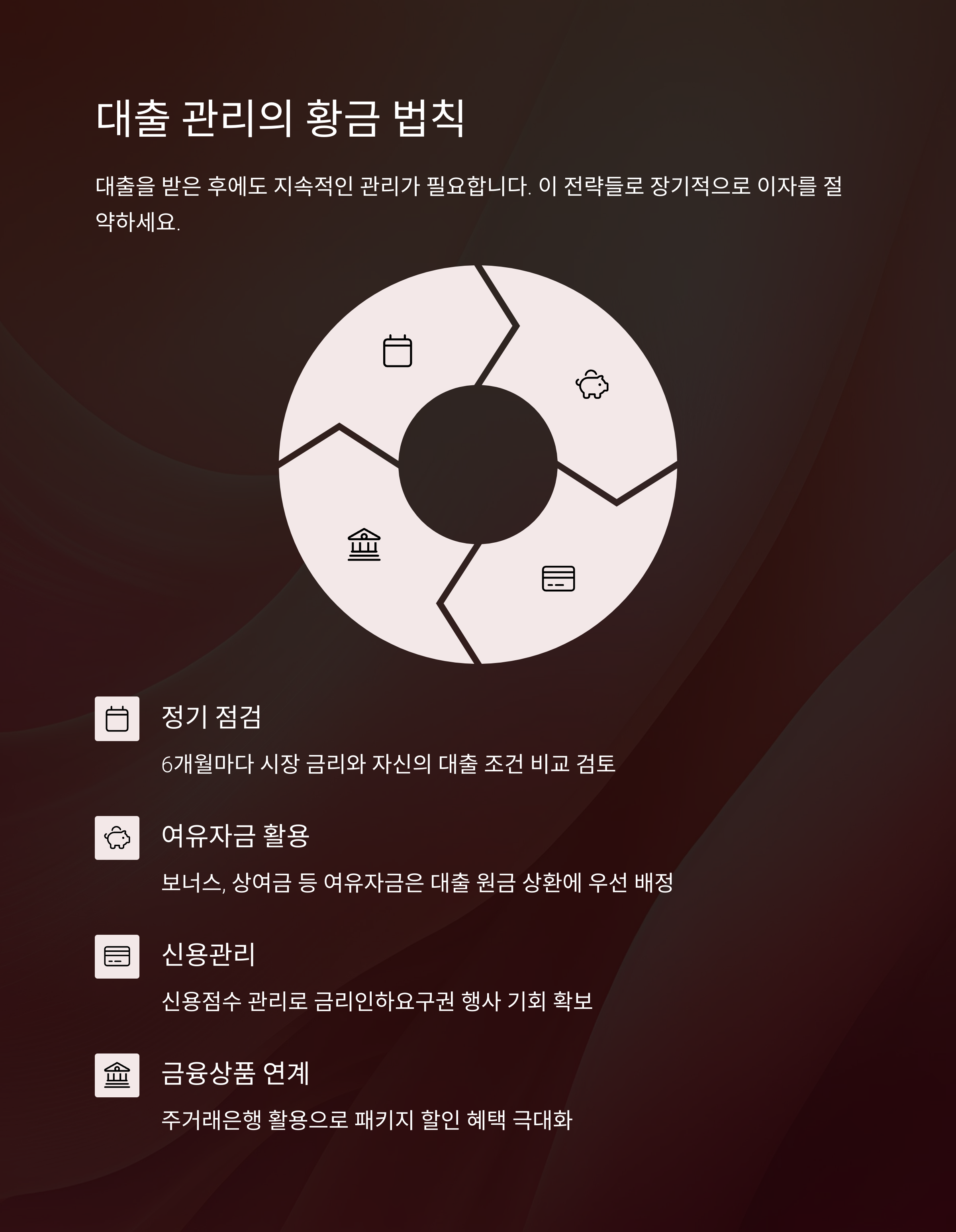 주택담보대출 금리 절약법