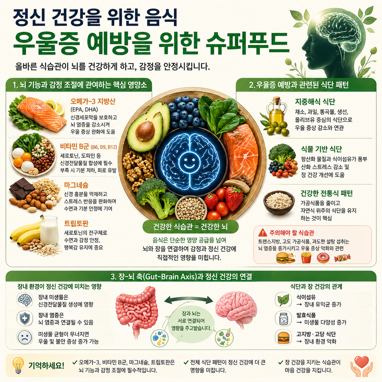 우울증 예방을 위한 슈퍼푸드
