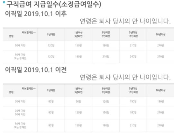 실업급여-조건-신청방법