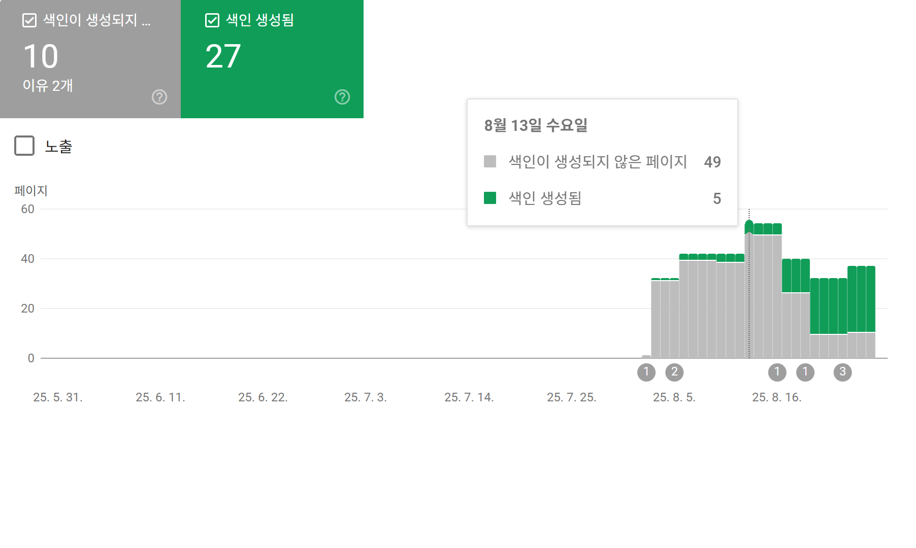 8월 13일 기준 색인 생성된 페이지 수