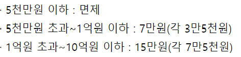 우리은행 전문직 대출