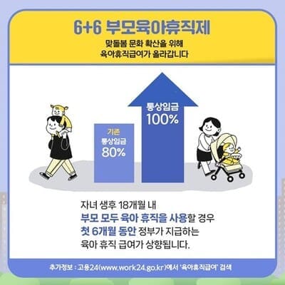 6+6 육아휴직제