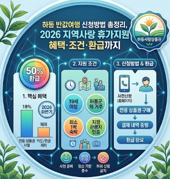하동 반값여행 신청방법 총정리, 2026 지역사랑 휴가지원 혜택&middot;조건&middot;환급까지